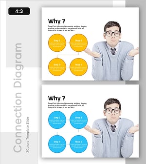 실패요인 분석 절차 다이어그램