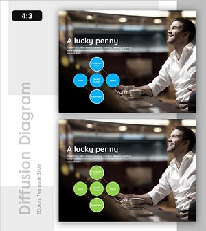 Centralized Diagram Slide for Business Introduction - A Stroke of Luck