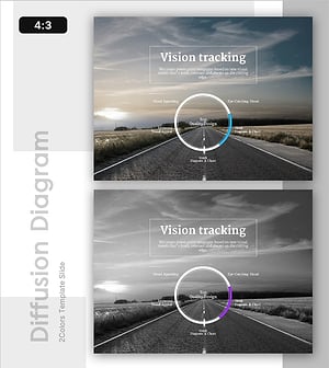 Vision Configuration Diagram – Visualizing Business Vision and Strategy
