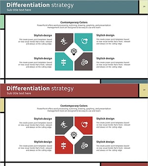 Business Area Idea Diagram – Differentiation Strategy