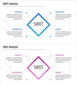 SWOT 분석 사각 다이어그램 – 시장 분석을 위한 유용한 템플릿