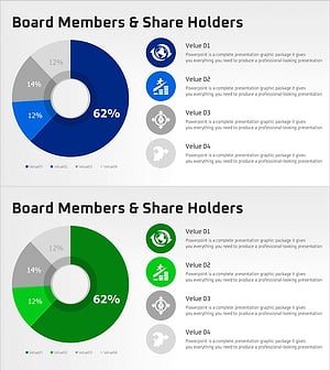 글로벌 사업 성장 분석 현황 그래프