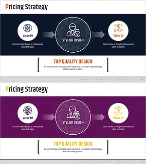 Business Price Differentiation Strategy – Visual Flow at a Glance