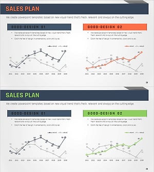 시장 경쟁력 비교 그래프 – 경쟁 우위 강조