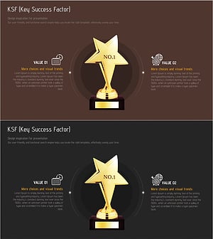 사업 성공을 위한 KSF 핵심 역량 슬라이드 템플릿