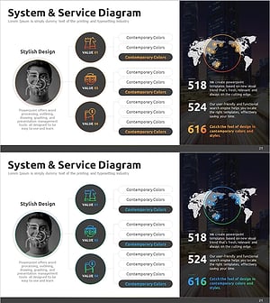 비즈니스 서비스 조직도 – 효율적 서비스 전달 구조