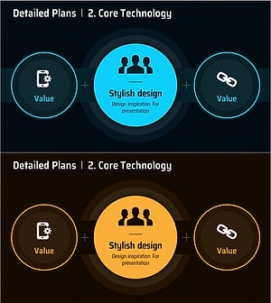 핵심 기술 플러스 다이어그램 - 사업 전략 및 비전을 제시