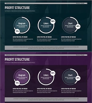 원가 구조 및 마진 분석 차트 – 비즈니스 통찰력을 제공하는 도넛형 슬라이드