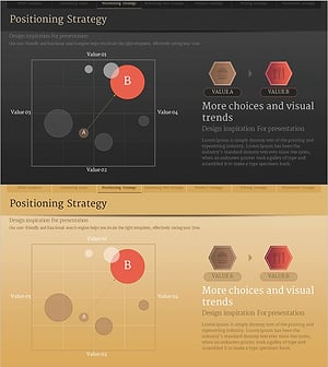 포지셔닝 분석 그래프 – 시장과 경쟁을 시각화하다
