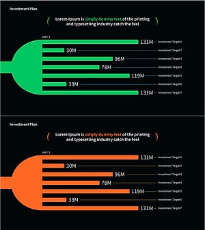 투자 계획을 시각화한 그래프 슬라이드