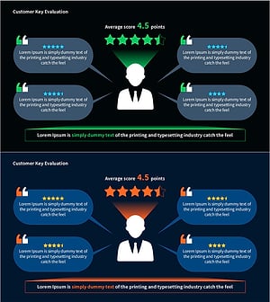 고객 평가 결과 및 통계 시각화 슬라이드
