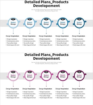 제품 개발 프로세스 다이어그램 - 운영계획의 시각화