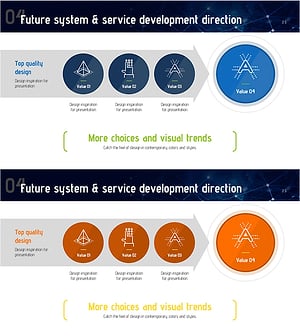 향후 시스템 차별화 전략 – 서비스 개발 방향