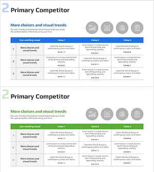 Competitor Marketing Strategy and Performance Analysis Chart