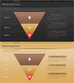 마케팅 목표 층상 구조 다이어그램