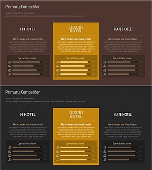 경쟁 호텔 서비스 비교 분석 다이어그램