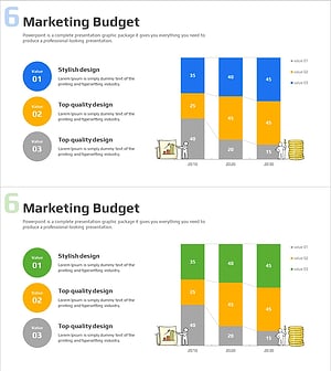 마케팅 비용 분석 세분화 그래프