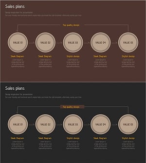 Sales Strategies to Maximize Sales Performance – Flow Diagram