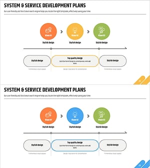 비즈니스 아이디어 개발단계 – 효율적인 서비스 개발 계획