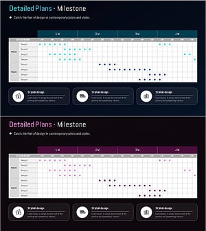 마일스톤 테이블 차트 디자인과 설치 계획