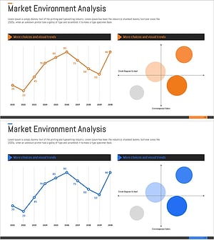 시장 현황 분석 & 도트 포지셔닝 맵 – 시장과 경쟁사 이해