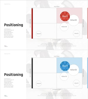 기업 영향력 분석 포지셔닝맵 – 마케팅 전략 최적화