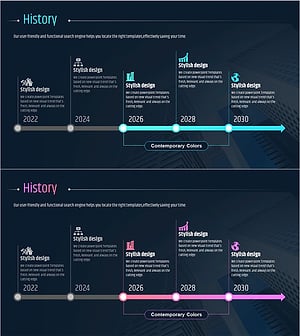 히스토리 그라데이션 다이어그램 – 사업 추진 전략의 흐름
