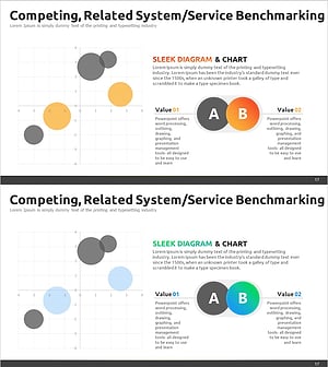 경쟁시장 포지셔닝 분석 슬라이드