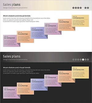 단계별 신제품 론칭 및 마케팅 전략 템플릿