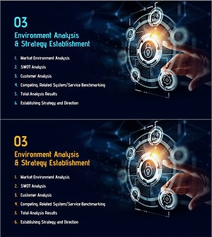 미래 기술 사회 제안서 간지 – 환경 분석 및 전략 수립