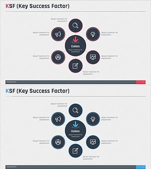 KSF 확산 원형 다이어그램 – 사업 비전과 성공 전략