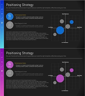 Positioning Map – Market Analysis and Strategy
