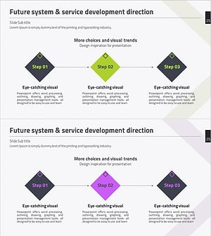 무료 서비스 3단계 개발방안 - 조직과 목표를 위한 흐름도