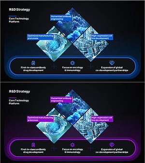 인간화 항체 개발 전략 – 혁신과 협력