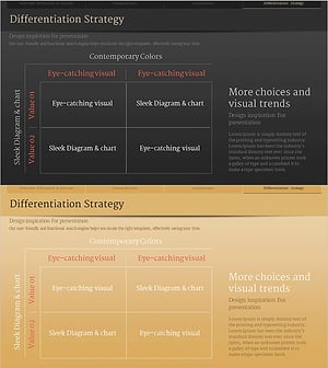 차별화 전략 테이블표 – 제품/서비스 전략 제시