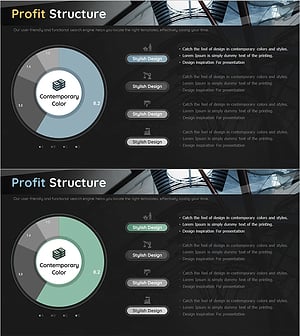 투자 이익 구조 도넛 차트