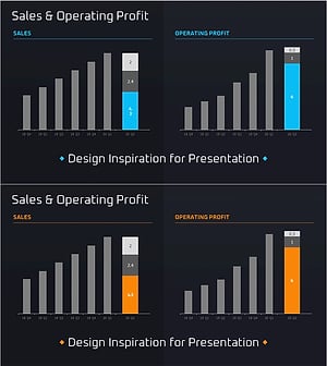 매출 및 이익 계산 그래프 – 재무 성과를 한눈에