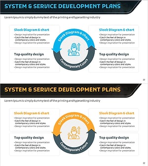 아이디어 개발 계획 순환 다이어그램 – 비즈니스 추진의 필수