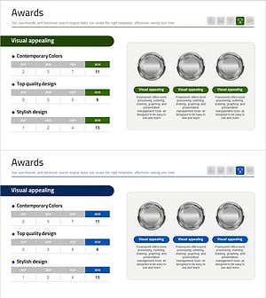 연도별 수상내역 분석표 – 데이터 기반 인사이트 제공