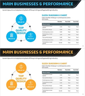 주요사업 영역 분석표 – 시각적 데이터의 힘