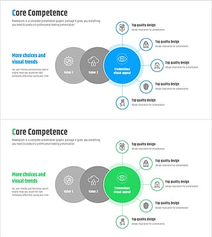 핵심역량 중첩 확산 다이어그램 – 성공을 위한 사업비전