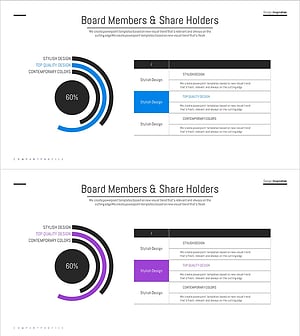 현황 우위 분석 차트 – 경쟁 우위 시각화