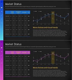 매출 및 수익 분석 그래프 – 시장 동향과 예측