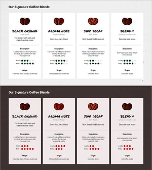 Introduction of Premium Cafe Signature Coffee Blends – A Cluster of Flavors and Appeal