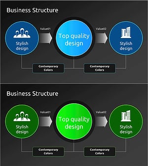 핵심 사업 운영 모델 다이어그램 – 비즈니스 구조와 전략