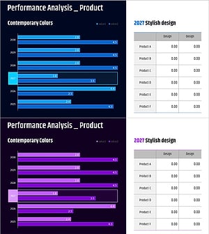 Comparison Chart of Product Performance by Year – Market and Competitiveness Analysis