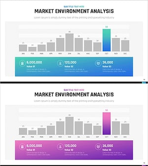 협력 비즈니스 시장 수익 분석 그래프 - 데이터 기반의 인사이트