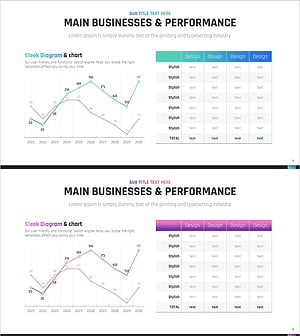 연도별 주요 수익 분석 차트 – 사업 성과를 한눈에
