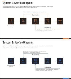 증권 서비스 시스템 구조 – 체계적 흐름 다이어그램