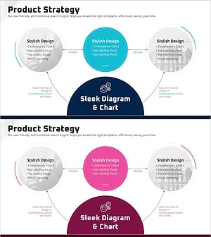 Visualizing Business Strategy through Product Service Composition Diagram